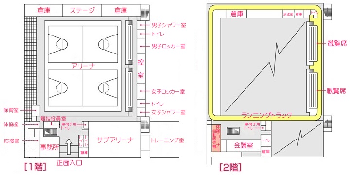トレーニング室